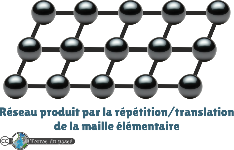 Réseau de maille élémentaire formant une base cristalline